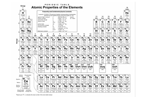 Image of Laminated Periodic Table Atomic Properties of Elements Educational Chart Minimalist White Science Scientific Class Classroom Teacher Learning Display Supplies Teaching Poster Dry Erase Wall Art 18x12