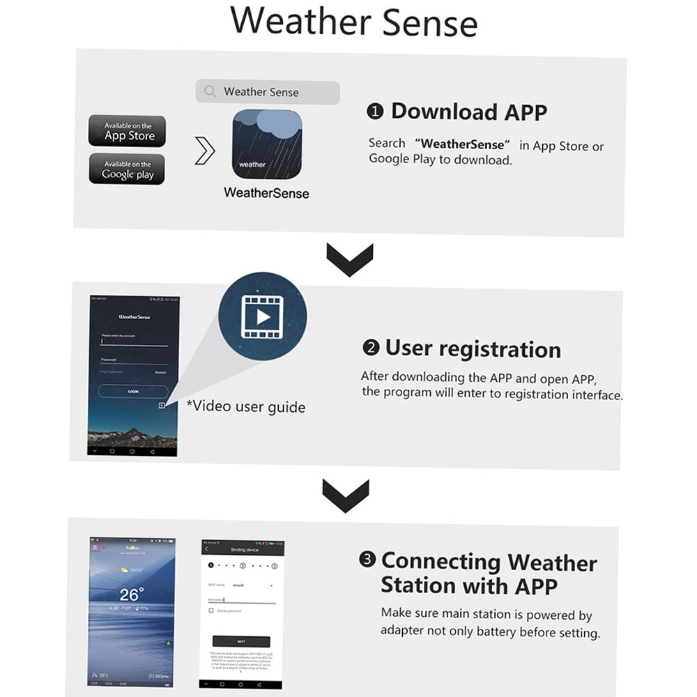 Multifunktionale Farb-WiFi-Wetterstation APP-Steuerung Smart Weather Monitor Indoor-Außentemperatur Luftfeuchtigkeit Barometrische Windgeschwindigkeit Digitaluhr-Funktionen mit Außensensor