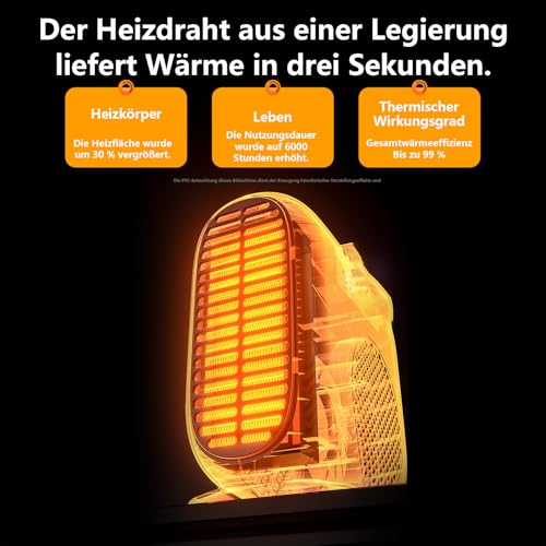 BioAura Heizlüfter 2000W, Klein Energiesparend Heater Tragbare Leiser Elektrischer Heizlüfter 3-Gang Heizung Lüfter für Innenräume Badezimmer Room Heizgerät