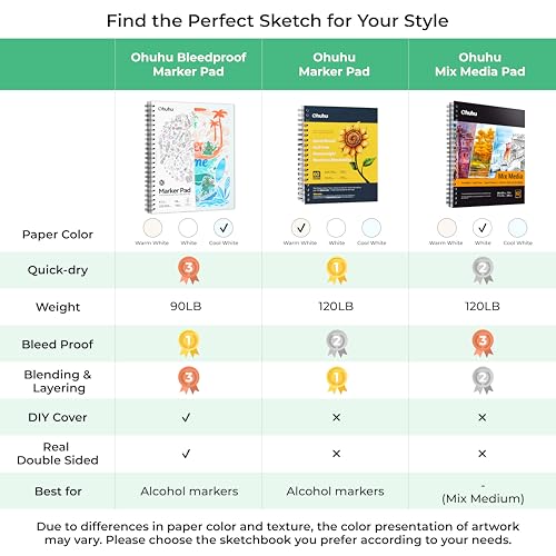 Image of Ohuhu Double-Sided Marker Pads Art Sketchbook Bleedproof - 9 inchx12 inch Large Paper Size - 90 LB /150 GSM Smooth Drawing Paper - 60 Sheets /120 Pages, Spiral Bound Sketching Book for Alcohol Markers