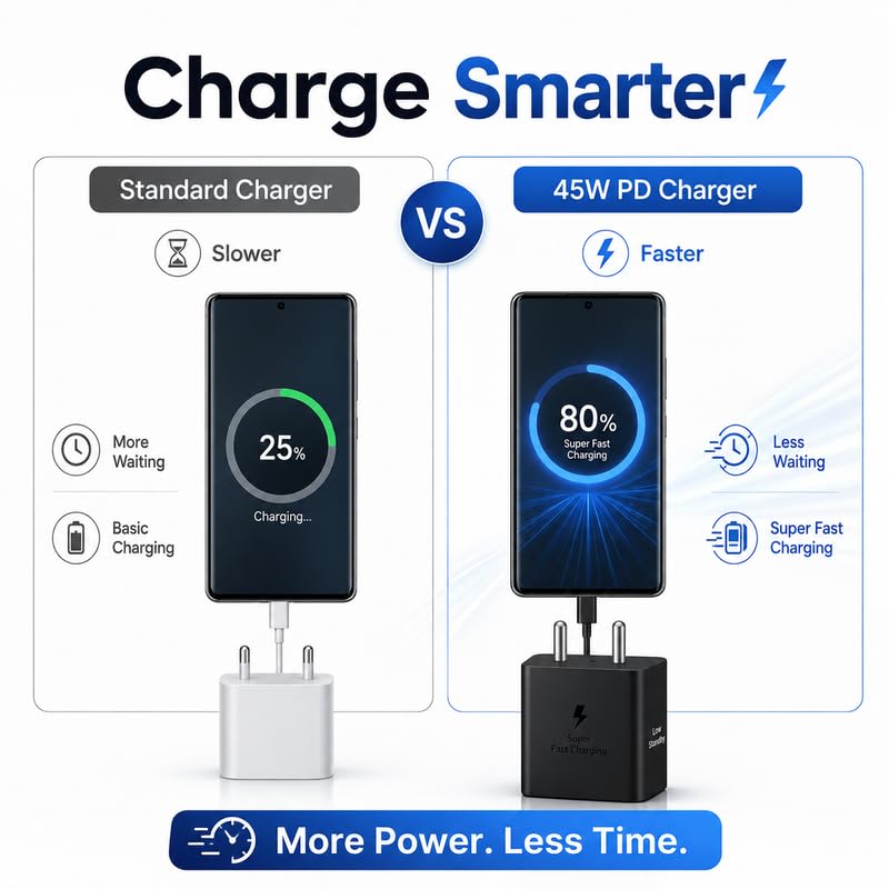Image of 45W PD Type-C Superfast Charging Adapter Compatible with Samsung Galaxy S6 /S7 /S8 /S9 /S10 /S20 /S21 /S23 /S24 /S25 /S26 Z Flip7 (FE, Edge, Plus) 45watt Fast Quick Charger for C-Type Devices