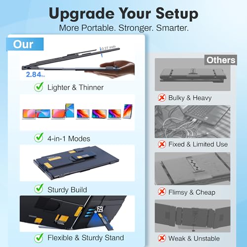 Image of Upgraded Laptop Screen Extender, 15.6 inchUltra-Thin Dual Portable Monitor with 1080P FHD IPS, Detachable & 4-in-1 Modes, USB-C /HDMI Plug-Play Monitor Extender for Mac /Win /Android, Fits 13-17 inch Laptops