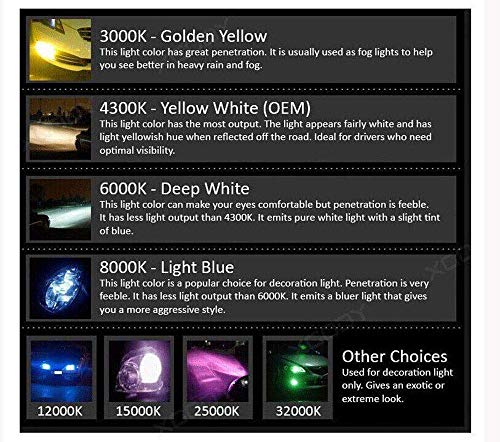 2-Pack D2S Car Headlights Lampadine allo xeno HID