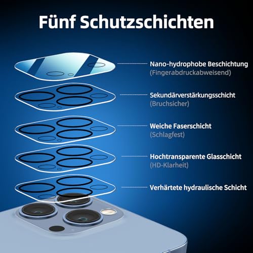 Panzerglas für iPhone 13 Pro Max von New’c – Displayschutz und Kameraschutz