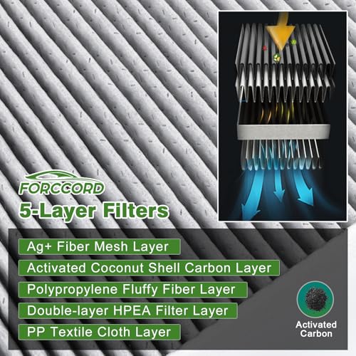 Image of 2-Pack Cabin Air Filters for Ford Ranger 2019-2025 2026 2.3L