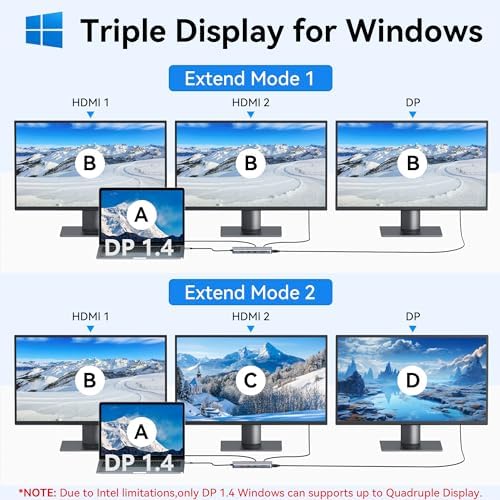 USB C Docking Station Dual Monitor, Selore 13-in-1 Triple Monitor with Dual HDMI, DP, 100W PD, Gigabit Ethernet, 10Gbps USB A/C Ports -Laptop Docking Stations for Dell, HP, Lenovo, MacBook