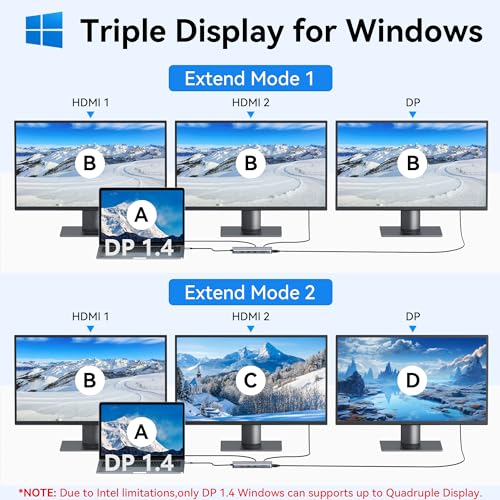 Image of USB C Docking Station Dual Monitor, Selore 13-in-1 Triple Monitor Hub