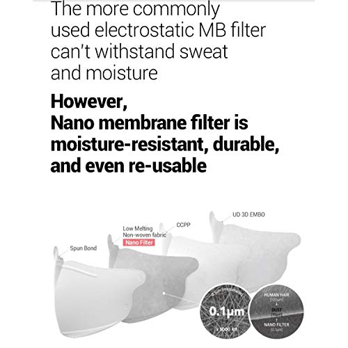 Airqueen Airbon Kids Children Face Mask Disposable 70 Pack, White Nanofiber Filter Face Mask, For 4Y-12Y Boys And Girls #TOP3