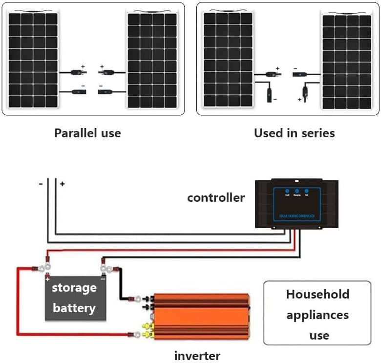 Miniatura 4 de CAJUCA Panel solar flexible de 18W, batería de energía solar monocristalina de alta eficiencia, Fuente de alimentación de emergencia de tablero de