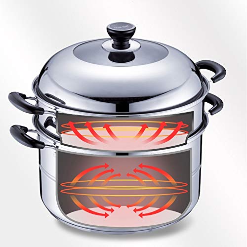 Casserole vapeur induction PNAWLLCF pour éviter les aliments secs et brûlés