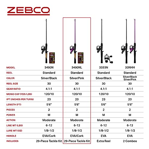 Zebco 33 Spincast Spule und 2-teilige Angelrutenkombination, 15 m Lange langlebige Fiberglasrute mit geteiltem Kork/Eva… – Bild 8