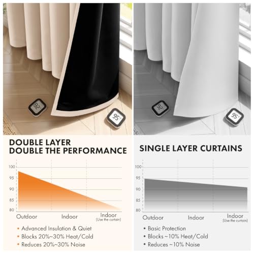 Image of MIULEE Beige 100% Blackout Curtains for Bedroom 90 Inch Long 2 Panels Set | 2 Thick Layers Thermal Insulated Window Curtains with Black Liner, Noise Reducing Grommet, Drapes for Living Room