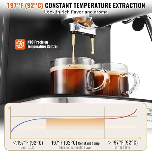Image of coreKart‚15 Bar Semi-Automatic Espresso Machine: Make Latte, Cappuccino & Espresso at Home - Built-in Milk Frother & Temperature Gauge