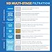 AquaBliss HD Multi Stage Shower Filter Replacement Cartridge for SF400 & SF500-48x Heavy Duty Detox Power. Kiss Itching, Breakage & Dullness Goodbye. Reduce Rust, Chlorine, Toxins. 1-Pack (SFC500)