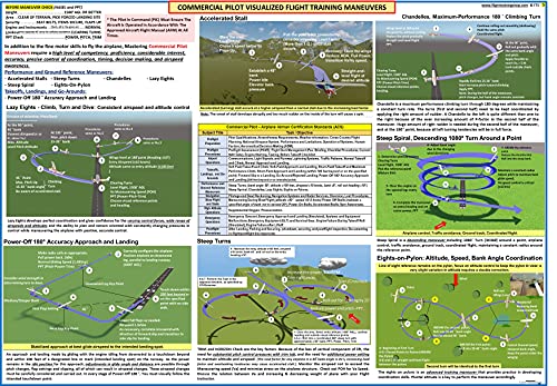 FTS, COMMERCIAL PILOT VISUALIZED FLIGHT TRAINING MANEUVERS ( POSTER size: 27x19 in )