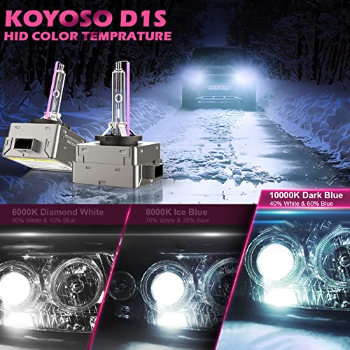 KOYOSO D1S Xenon Brenner 35W 10000K HID Scheinwerferlampe 66140 66144 85140 85415 Ersatz Kit, 2 Pack