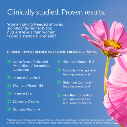 Image of Needed. Prenatal Multi Pro, Multivitamin with Choline Capsules for Prenatal | Pregnancy, Breastfeeding, Postpartum, Expertly-Formulated & Third-Party Tested, 30-Day Supply