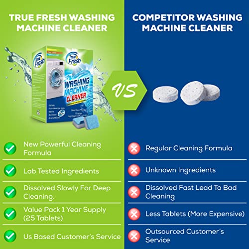 True Fresh Washing Machine Cleaner Tablets, 25 Solid Deep Cleaning Tablet, Finally Clean All Washer Machines Including He Front Loader Top Load #TOP3