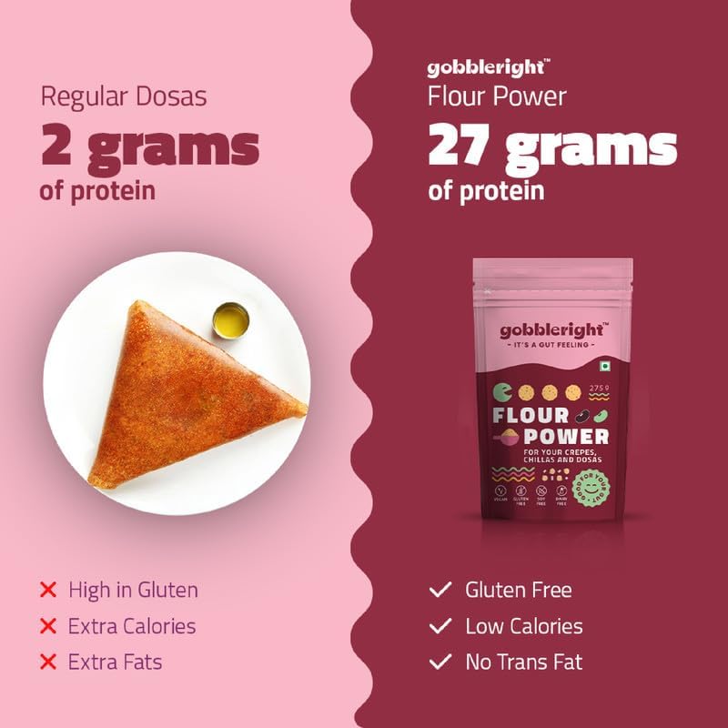 GOBBLERIGHT Lentils & Millet Instant Chilla Dosa Premix (275g - Pack of 1) | Healthy 22.2g Protein & Fiber Rich Vegan Breakfast | Black Gram Powder & Green Moong Dal Flour Batter | Gluten Free & Vegan