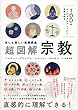 セール中のKindle本3：100のインフォグラフィックで世界を知る 世にも美しい教養講義 超図解・宗教