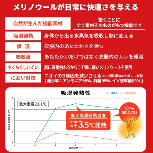 ワークマン メリノウール 100 長袖 クルーネック 商品番号 11425 管理番号 11425 アウトドア 登山 スポーツ 部活 通勤 通学 ツーリング アンダーウェア 消臭 ウール 保温 吸湿発熱 吸放湿 メリノ (JP, アルファベット, M, ブラック) 5枚目