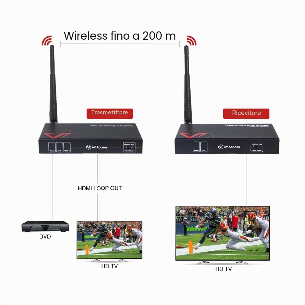 Trasmettitore e Ricevitore HDMI Wireless, 1080P@60Hz, Portata fino a 200m/656 piedi, Ritorno IR, Estensore HDMI Wireless con Loop-Out, Corrispondenza Automatica, 120m/394 piedi Tramite Cavo Ethernet