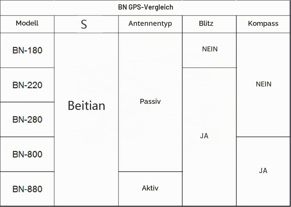 BN-880 GPS-Modul Mit HMC5883 Kompass Und Aktiver Antenne - Unterstützung Für Glonass Beidou Auto Navigation - Kompatibel Mit Arduino Raspberry Pi Aircraft Pixhawk APM Flight Controller