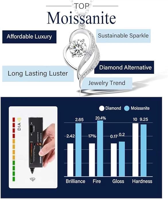 Moissanite Necklace for Women,necklace for girlfriend 925 Sterling Silver Heart Necklace,1carat Hypoallergenic Diamond Pendant Necklaces Jewelry Anniversary Brithday Gifts for Women Wife Girlfriend - Image 9