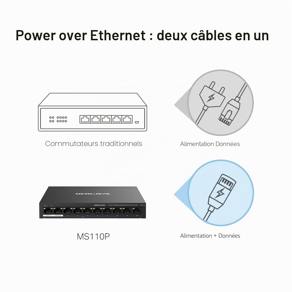 MERCUSYS MS110P Switch Gestionado 10/100 10 Puertos PoE