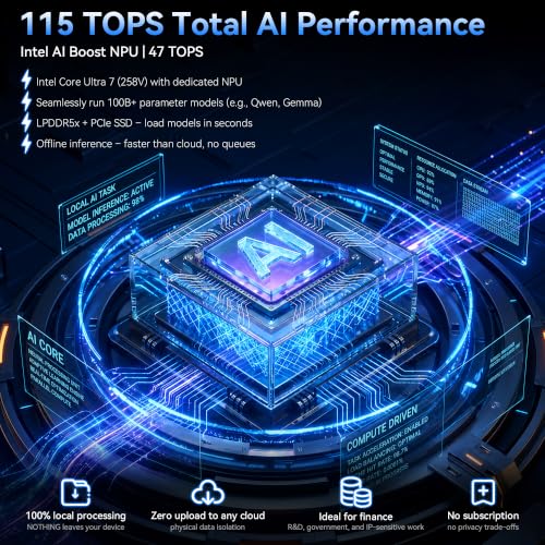 Image of GMKtec K17 Plus Mini PC AI Intel Core Ultra 7 258V (115 Tops) 32GB RAM