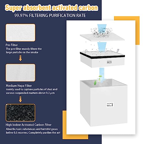 Image of FumeClear FC2004 Replacement Filters Sets For The FC2004 Fume Extractor 1st&2nd&3rd Layer Pre-Filter Hepa Carbon Filter Sets