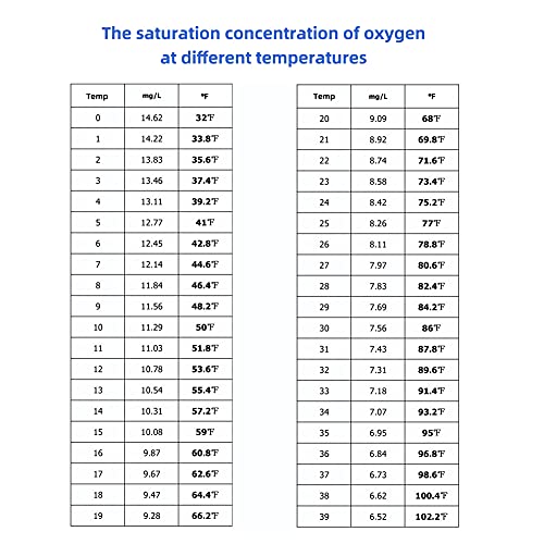 Rcyago Dissolved Oxygen Meter With Electrode Filling Fluid And Anaerobic Water Calibration Powder #TOP4
