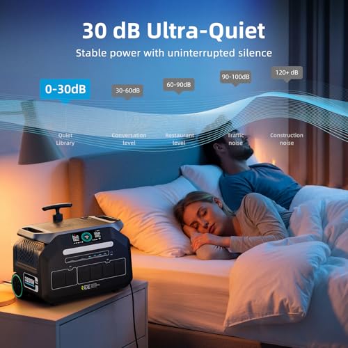 IEE 3200W (6400w Peak) Portable Power Station P3200, 2048Wh Solar Generator LiFePO4 Battery, 1.2h Fast Charge, 14 Output Ports, EPS, APP Control, for Home Backup, Camping & RVs, Off-Grid, Emergencies - Image 6