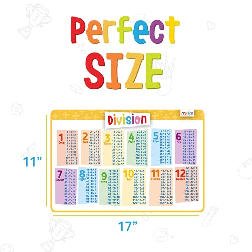 Merka Placemats For Kids Placemat Kids Placemats For Dining Table Educational Placemats For Kids Math Addition Subtraction Multiplication And Division Set Of 5 Reusable #TOP3