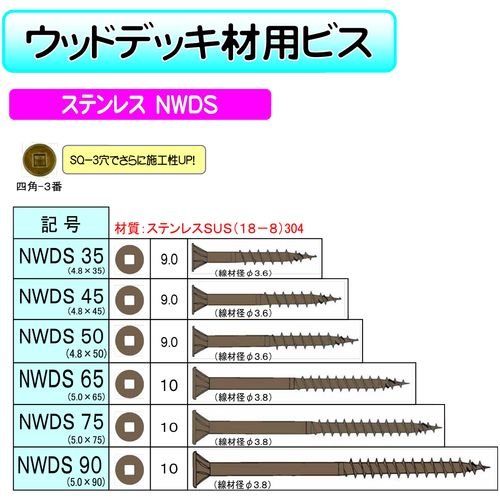 Amazon.co.jp: ダンドリビス(Dandribis) ステンレスウッドデッキNWDS35 