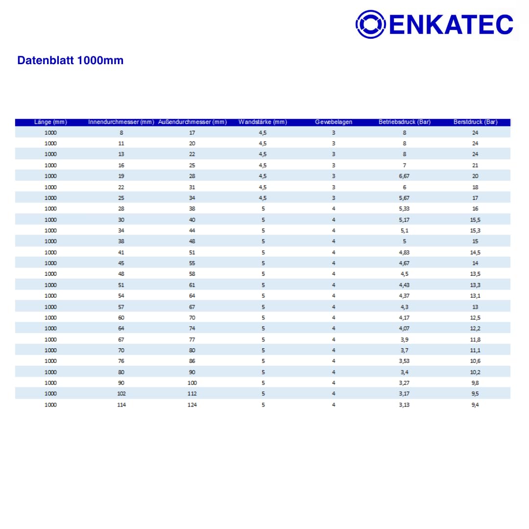 ENKATEC® Manguera de silicona de 1000 mm, manguera turbo para refrigerante, manguera de refrigerante, manguera para coche, universal, resistente al calor, ID 8-114 mm, tamaño a elegir