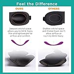 Bucky 40 Blinks No Pressure Eye Mask for Travel & Sleep - Image 3