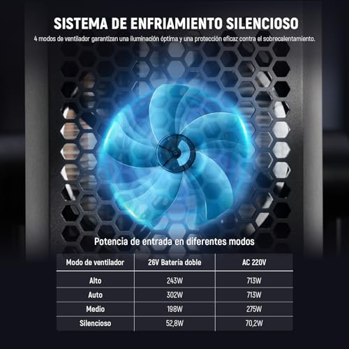 Ficha técnica NEEWER AS600B COB LED Luz Video Continua con 2.4G App Control 600W 2700K-6500K CRI96+ TLCI98+ PWM Fuente Atenuación 12 Escenas Ventilador Silencioso Bowens Mount para Transmisión Estudio - Fernando Cortés