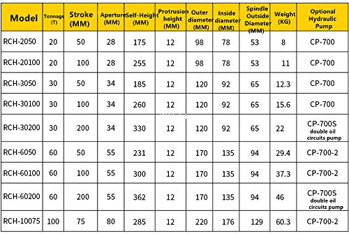 Image of NEWTRY 1 Pcs 100 ton Hollow Hydraulic Cylinder Ram Jack Stoke 75mm(2.95 inch) Protable Industrial Lifting Jack, not for Car (100 Ton Stoke 75mm)