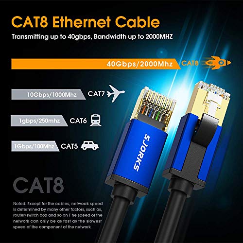 Cat8 Ethernet Cable 3ft Shielded,High Speed 40Gbps 2000MHz SFTP Flat Internet Network LAN Cable with Gold Plated RJ45 Connector for Game Console,PS5,Xbox,Router,PC,Laptop,Modem,Switches,Hub