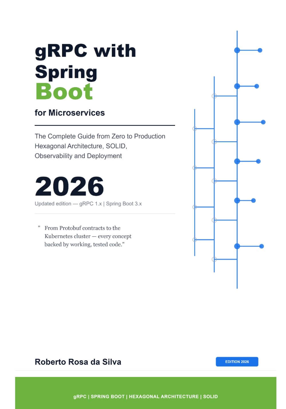 gRPC with Spring Boot in Microservices: The Complete Guide from Zero to Production: Hexagonal Architecture, SOLID, streaming, security, observability, and deployment for modern distributed systems
