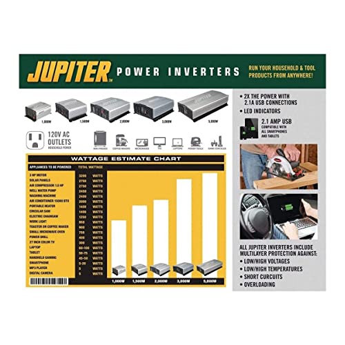 Jupiter Power Inverter 2000w (4000w Peak) converts vehicle 12v DC to House 120v power 3-120v AC outlets 1-2.1AMP USB plus protection from hi/lo voltage, high currents, high temp & short circuit - Thumbnail 5