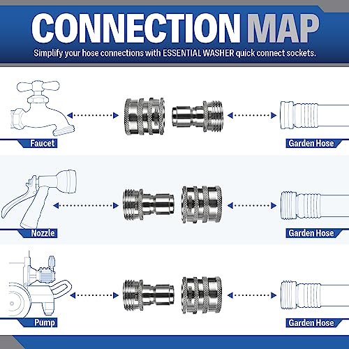 Essential Washer ¾” Stainless Steel Garden Hose Quick Connect Fittings | Plug & Coupler Set of 4