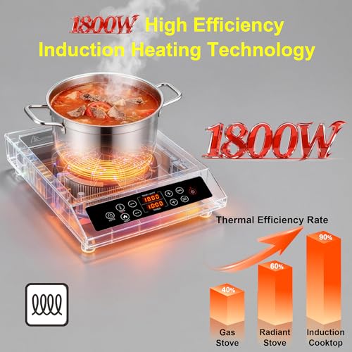 Induction Cooktop Double Burner Portable