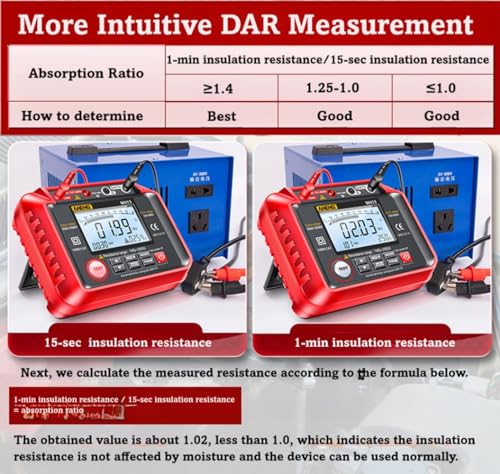Image of MH13 1MΩ-200GΩ Megohmmeter, 250V-2500V Insulation Resistance Tester, 10V-600V AC /DC Volt Meter, Auto Ranging 2000 Counts, LCD Display, 100 Data Storage, Leaking Shielding