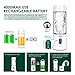 Portable Smoothie Blender, REDMOND USB Rechargeable Blender 4000mAh with 480ml Glass Travel Bottle, 6 Stainless Steel Blades, Battery Indicator for Shakes and Smoothies Outdoor (White)