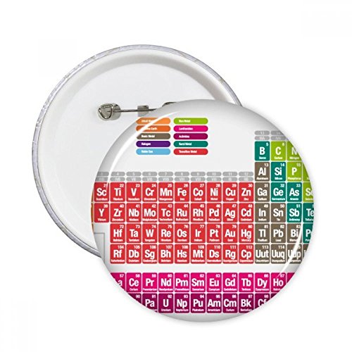 Badge bouton vêtement décoration pour masquer un accroc ou personnaliser un sac