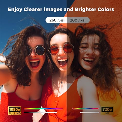 Image of Mini Projector with WiFi 6 and Bluetooth 5.4, Native 1080P Full HD, Auto Focus, Android 11 Smart Projector, Auto Keystone, Short Throw for Movies, Gaming and Home Theater