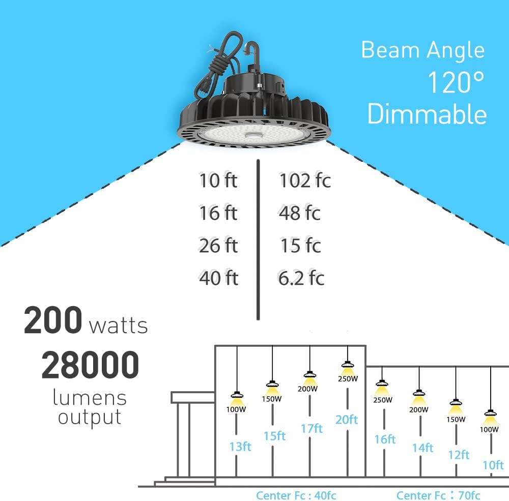 HYPERLITE LED High Bay Light | 28000LM（ 200W ）Dimmable High Bay LED Lighting | UL Listed | 5000K Commercial Lights | US Hook Included | Alternative to 850W MH/HPS | 5 Yr Warranty : Everything Else