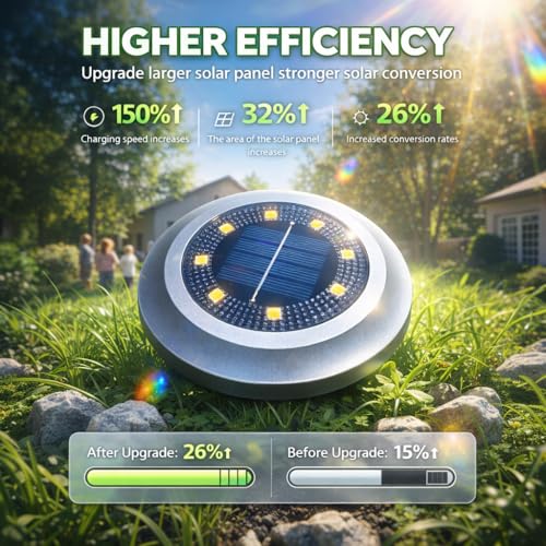 ZFITEI 12 Pack Solar Ground Lights Outdoor,8 LED Solar Garden Lights with 600mAh Battery & 8H Runtime for Lawn,Pathway（Bright White ） - Image 2